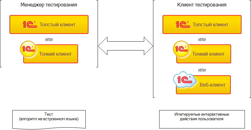 1с схема помещения